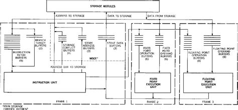 IBM System/360 | Semantic Scholar