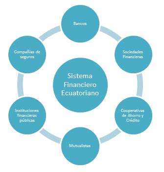 La Estructura Del Sistema Financiero Ecuatoriano Finanzas Personales