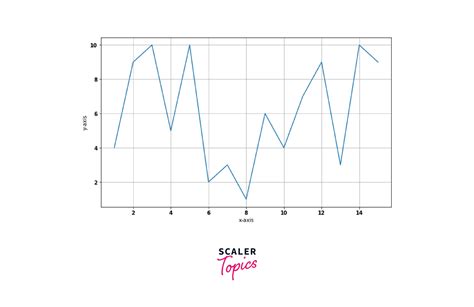 Ticks In Matplotlib Scaler Topics Hot Sex Picture