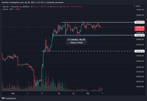 Bitcoin BTC Tekrardan Düşüşe Geçti Tehlike Var mı Kripto Piyasası