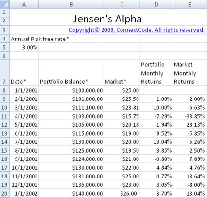 Free Jensen Alpha