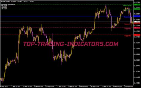 Fibo Pivot Indicator Mt Fx Signal Images