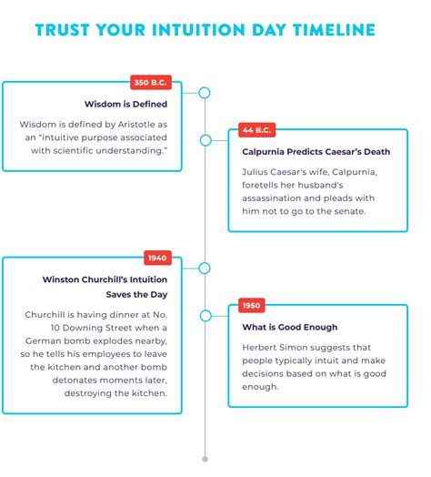 May 10th Is Trust Your Intuition Day And More E Quips