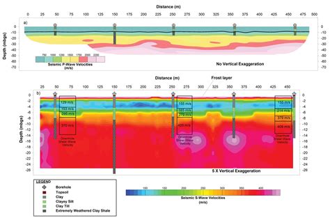 Geophysical Applications To Construction Engineering Projects Cseg