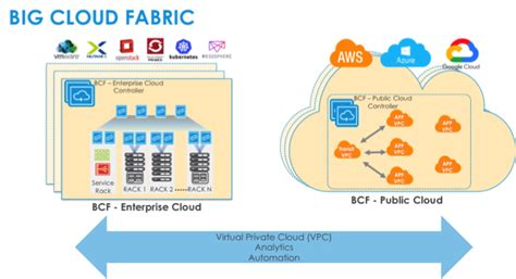 Big Switch Extends Big Cloud Fabric Automation To Nutanix Robo Edge