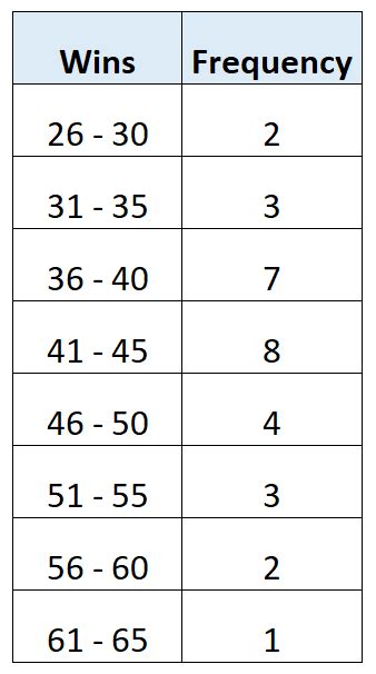 How To Find Class Boundaries With Examples