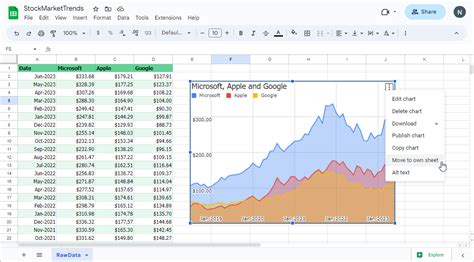 Publish Google Charts to own Google Sheet - Embed Charts in Emails ...