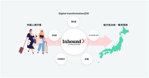 Anymind、自治体・観光団体向けにインバウンド領域のdx支援サービス「inbound X」提供 ：markezine（マーケジン）