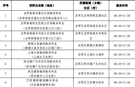 最新通知！事关开学疫情防控澎湃号·政务澎湃新闻 The Paper