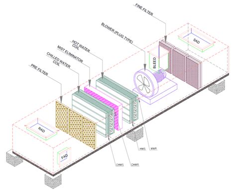 Air Handling Unit AHU HVAC Engineering