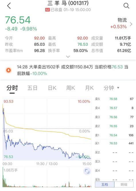 炒股需要大心脏！16连板次新股昨涨停、今跌停，还有这只股票上演“地天板”财富号东方财富网