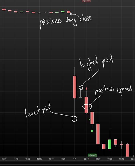 Basic Trading Strategy For Stocks Coding Help Forum ProOrder Support