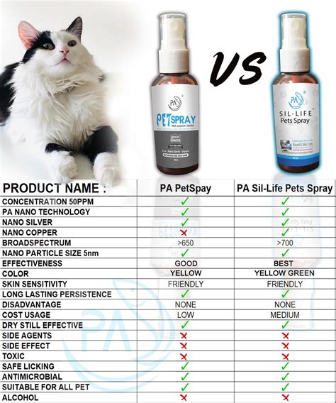 Pa 50ppm Nano Silver Petspray Pet Spray Fungus Ubat Kurap Kucing Nano