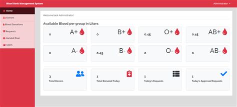 Blood Bank Management System Project Class Diagram Blood Ban