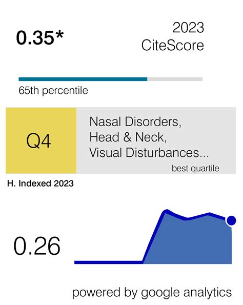 Journal Of Otolaryngology Research Reports Journal Home