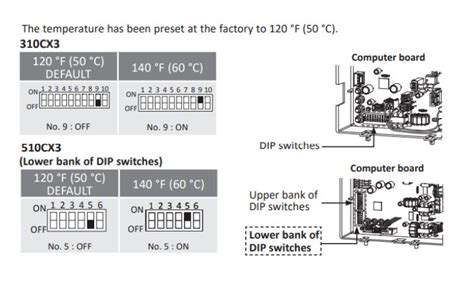 Adjust Takagi Tankless Water Heater Temperature: 2 Ways