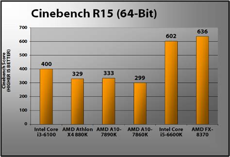 Intel Core i3-6100 Review | PCMag