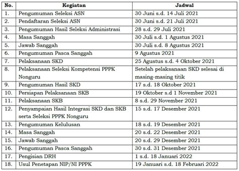 Formasi Cpns 2021 Purworejo