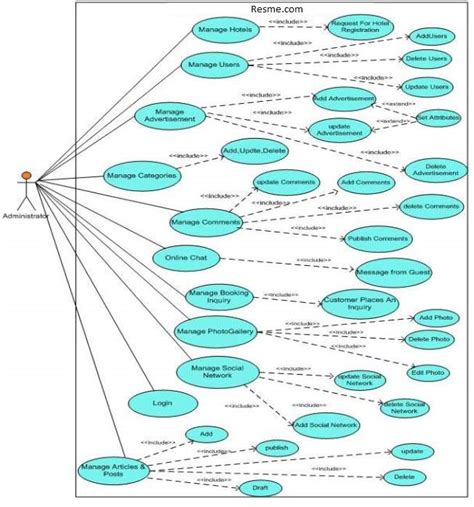 Activity Diagram For Online Hotel Booking System Hotel Booki