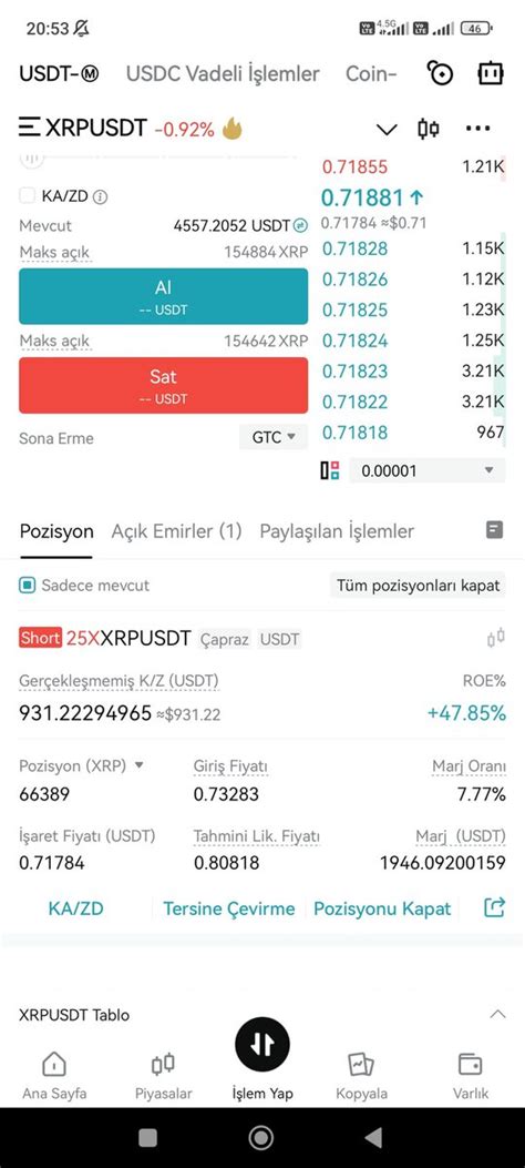 Kripto Efsanesi On Twitter Bilmem Ka Nc Milyon Short Xrp Den D N