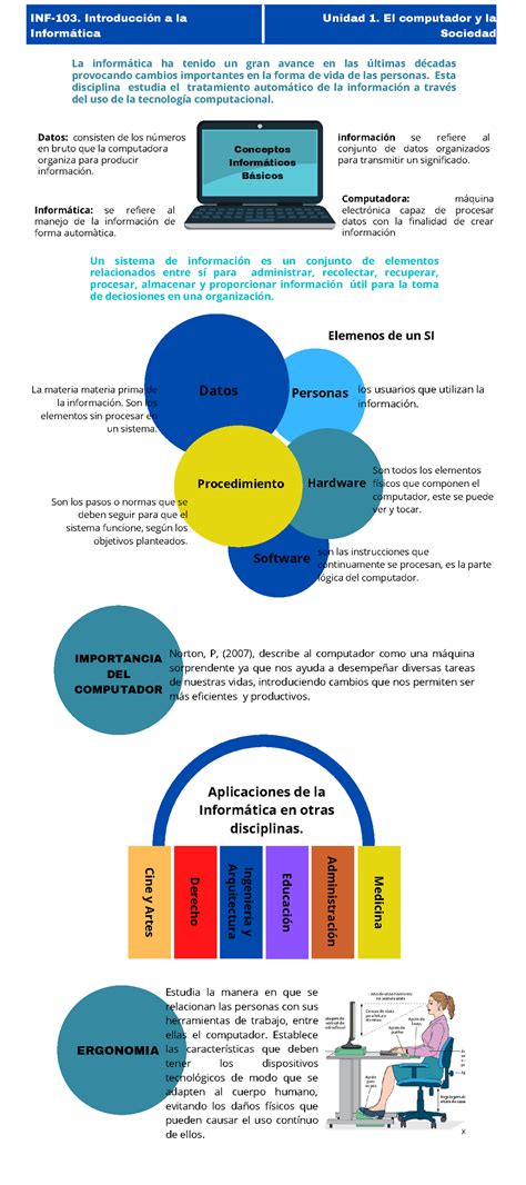 Infografia Unidad 1 Conceptos Informáticos Básicos Datos Consisten De Los Números En Bruto