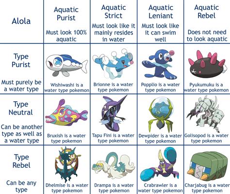 water pokemon type ranking water type pokemon starters