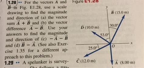 For The Vectors A And B In Use A Scale Drawing To Find The Magnitude