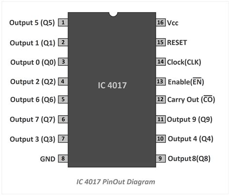 Circuit Diagram Using Ic 4017