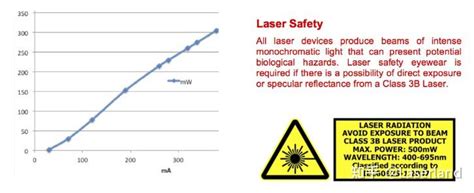 手把手教你制作使用半导体激光器 知乎