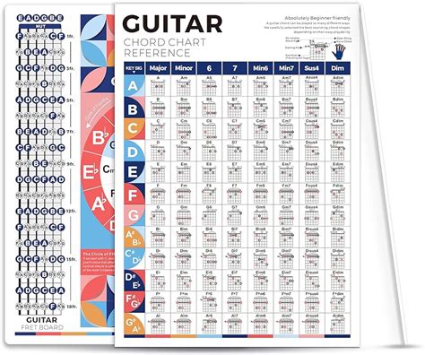 Guitar Chord Scale Chart Poster Of Chords Scales Triads 58 Off