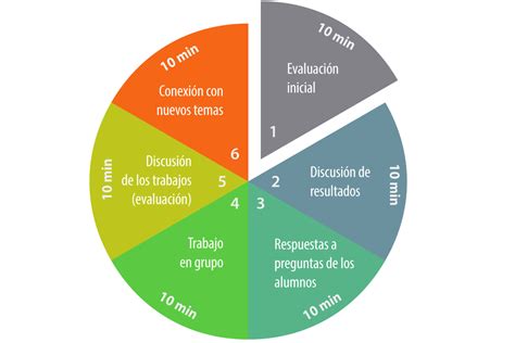 Flipped classroom qué es qué herramientas utilizar y cómo aplicarla