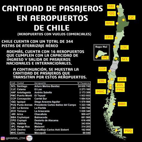 Aeroportos Chile - Aeropuertos comerciales de Chile : r/mapas_ctm