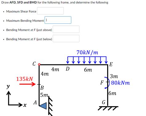 Solved Draw Afd Sfd And Bmd For The Following Frame And Chegg