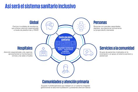 As Podr A Ser El Modelo Sanitario Del Futuro Kpmg Tendencias