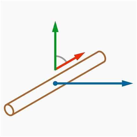 Premium Vector | Ampère's force law