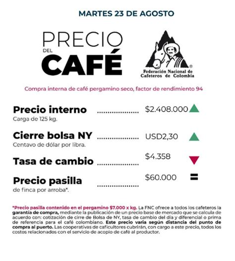 Café Colombiano Alcanzó El Precio Más Alto De La Historia Infobae