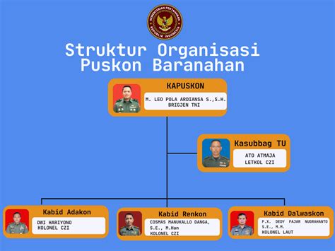 Badan Sarana Pertahanan Kemhan Ri