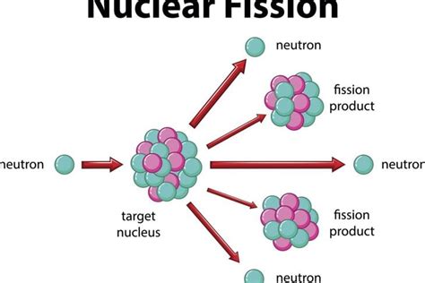 Nuclear Fusion Diagram