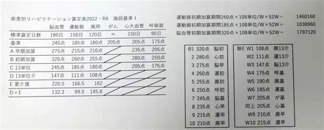 lineps blog