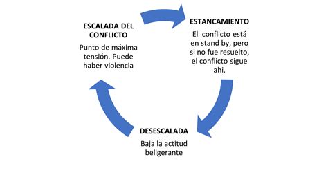 MAPA DEL CONFLICTO