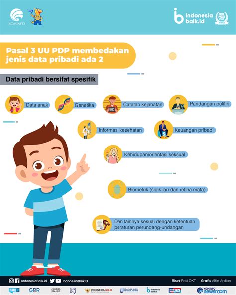 Jenis Data Pribadi Apa Saja Indonesia Baik