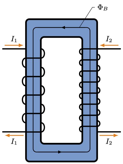 Transformer Windings 2 – TikZ.net