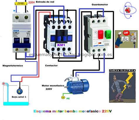 Diagrama De Coneccion Electrica Diagrama De Conexi N Electr