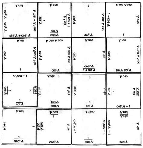 Trig Cut Ups