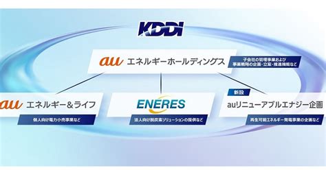 Kddiグループ、再エネ開発で新会社、自社設備に供給 ニュース メガソーラービジネス 日経bp