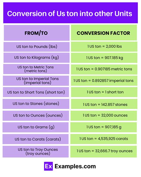 Us Ton: Definition, Conversion Chart, Applications, Usage