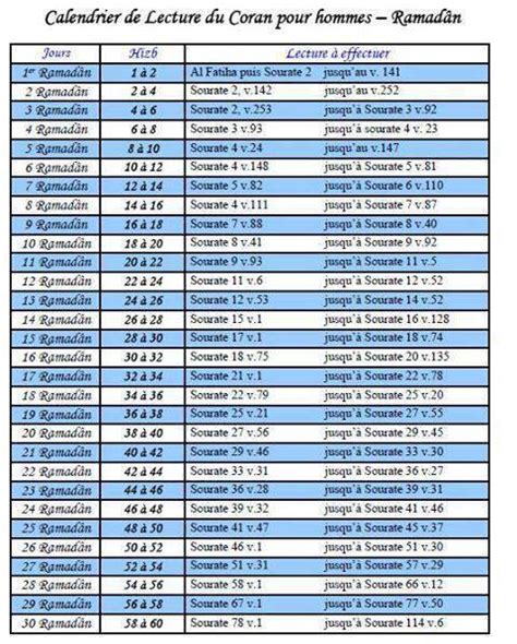 Plannings De Lecture Du Coran Pour Le Ramadan Islam Info