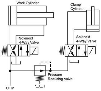 PRESSURE REDUCING VALVE WORKING PRINCIPLE AND ITS INTERNAL CONSTRUCTION ...