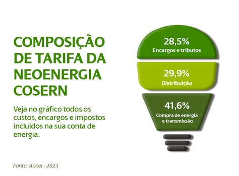 Conheça Sua Fatura Distribuidora Brasília Neoenergia Neoenergia