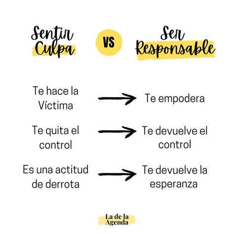 Sentir Culpa Vs Ser Responsable Rendir Cuentas Crecimiento Motivaci N